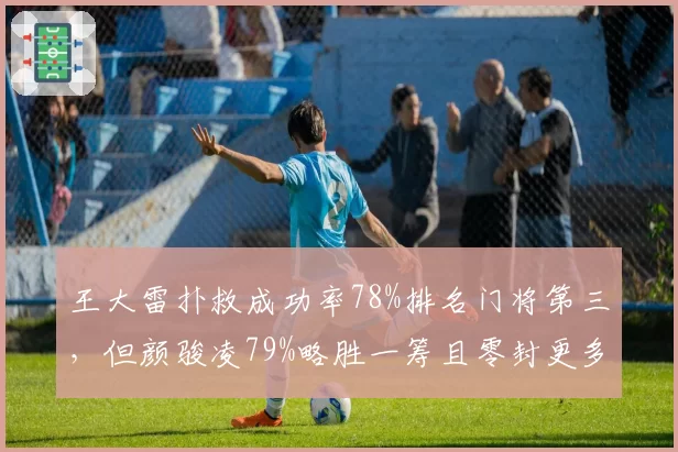王大雷扑救成功率78%排名门将第三,但颜骏凌79%略胜一筹且零封更多